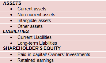Balance Sheet Structure