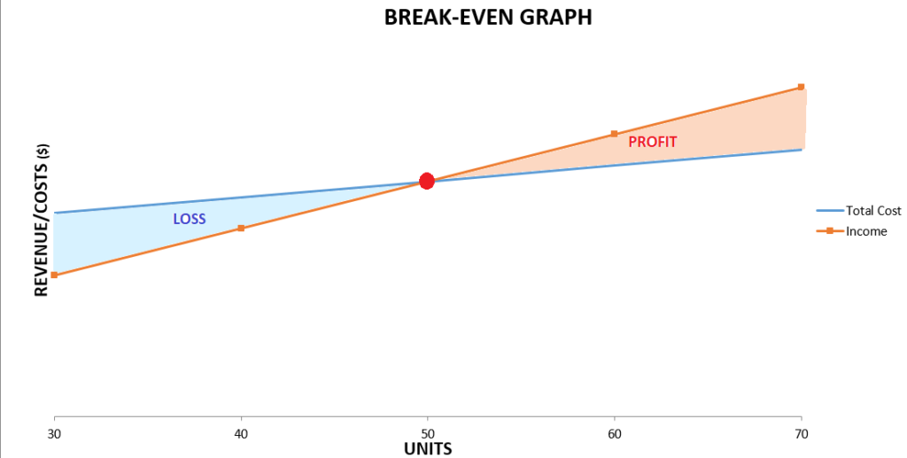 Break Even Graph